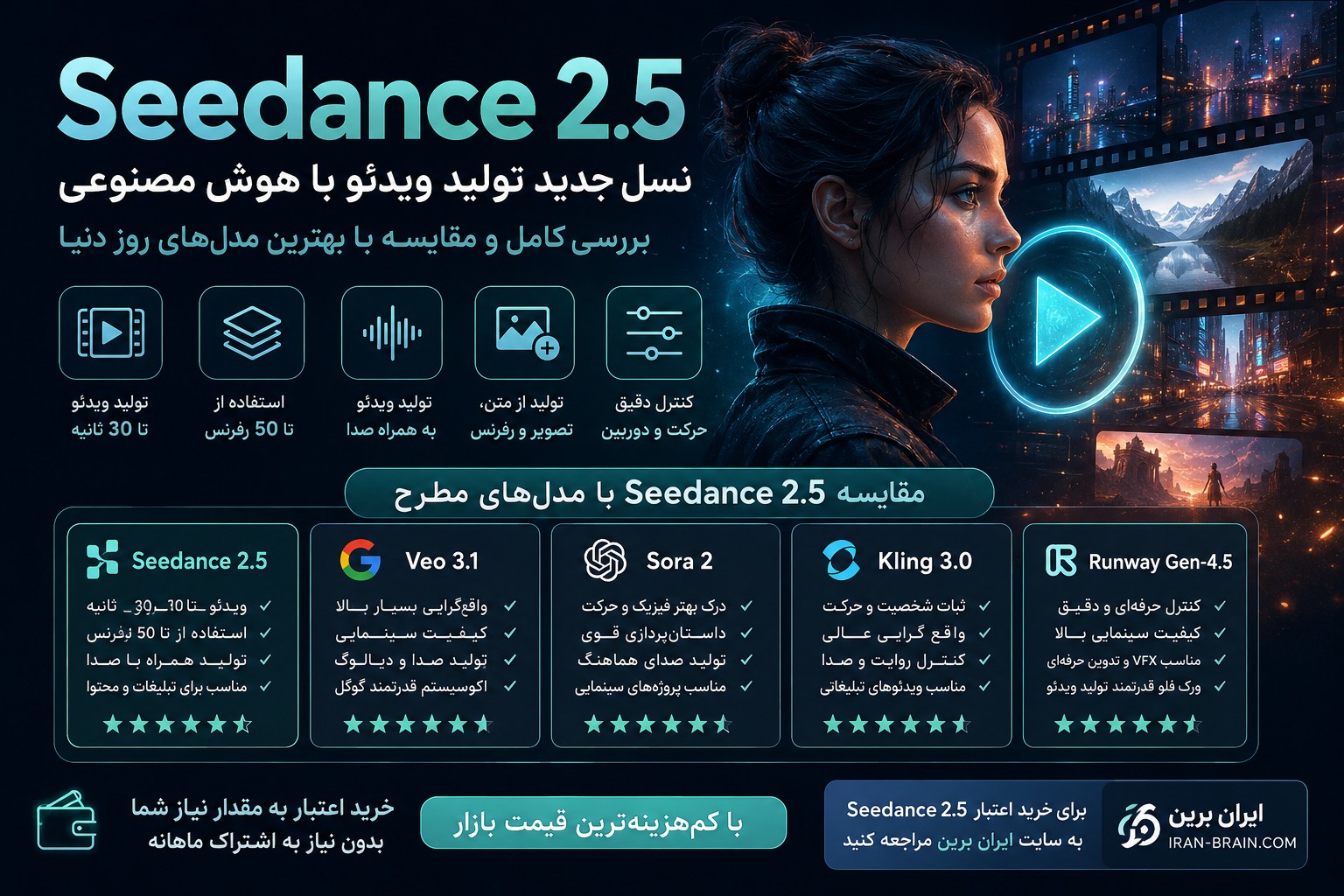 Seedance 2.5 چیست؟ بررسی کامل و مقایسه با بهترین مدل‌های تولید ویدئو با هوش مصنوعی