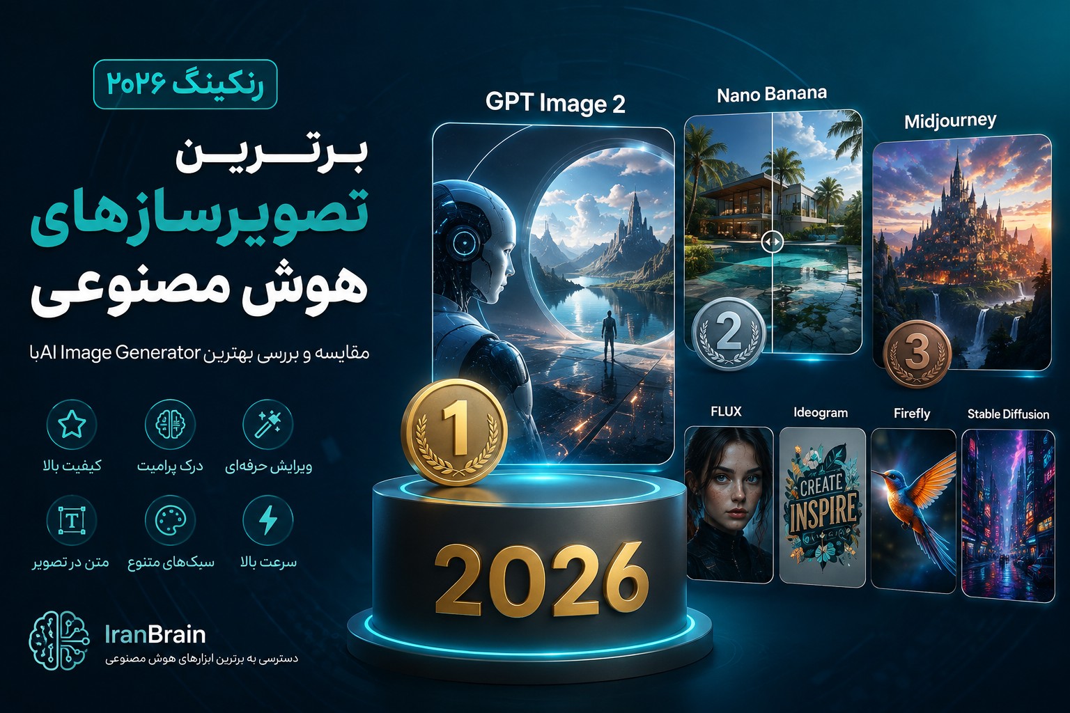 برترین تصویرسازهای هوش مصنوعی در سال 2026؛ رتبه‌بندی بهترین AI Image Generatorها