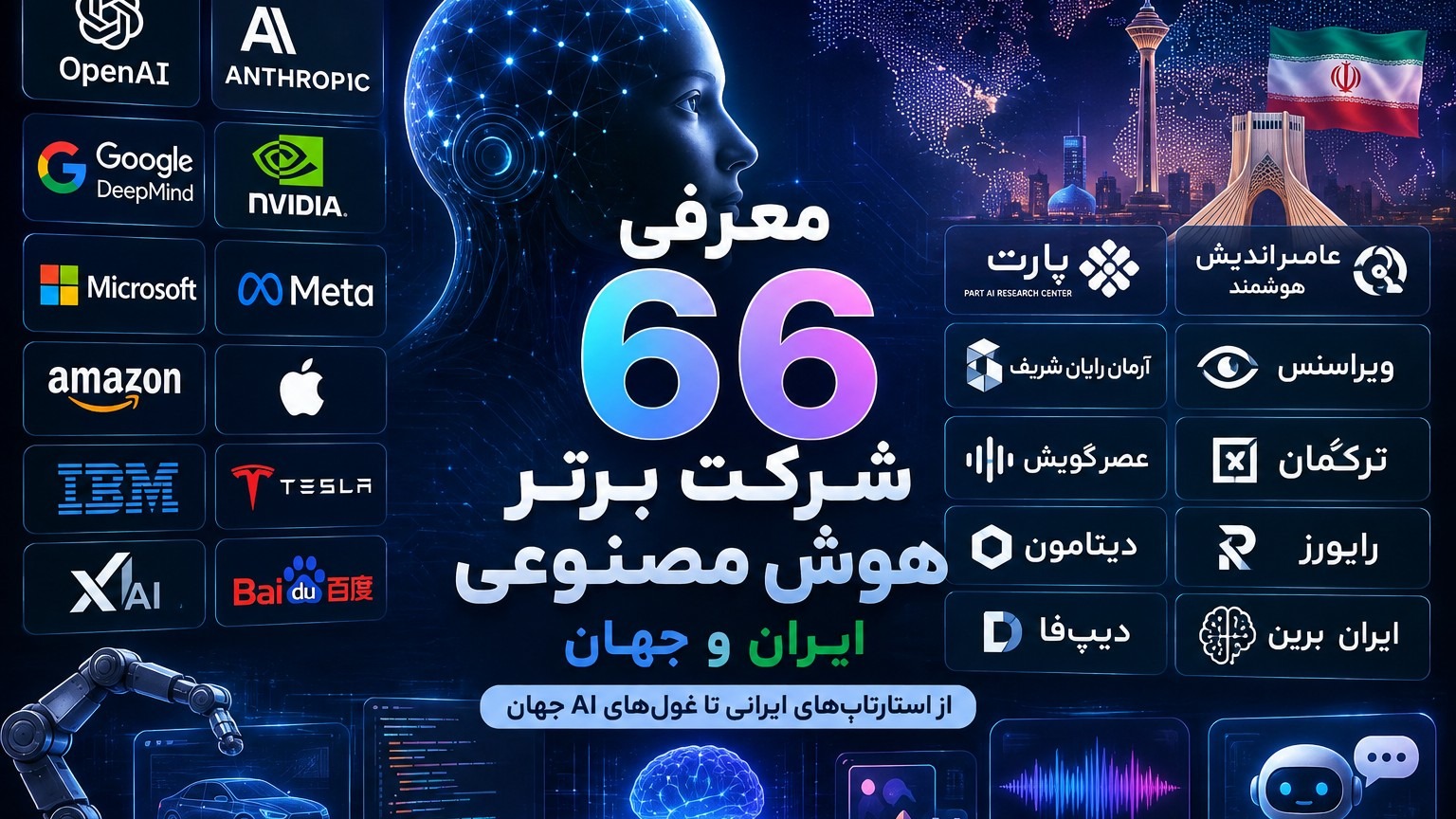 معرفی ۶۶ شرکت برتر هوش مصنوعی؛ از ایران تا غول‌های AI جهان